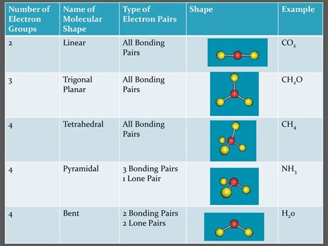 electron geometry ch4|number of bonding electron groups in ch4.